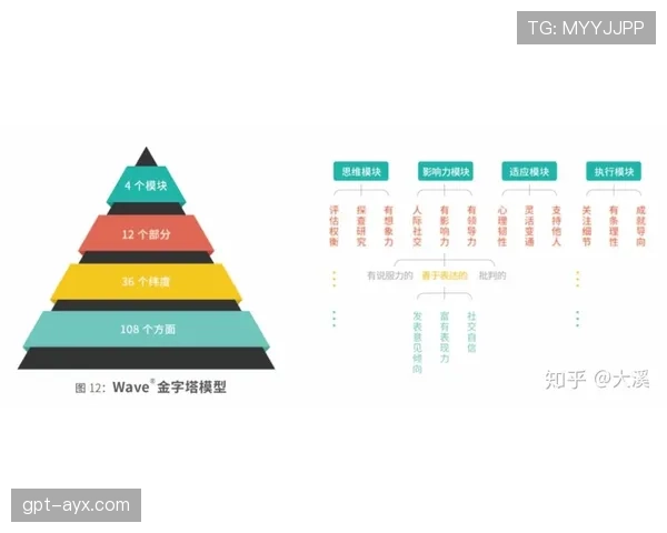 福登与穆西亚拉盘带能力及推进效率对比分析