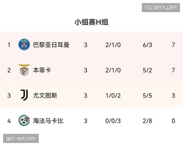 日本能否提前锁定出线资格？