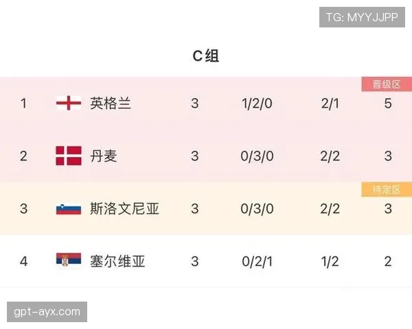 克罗地亚小组赛数据:积分、进球与排名整理 克罗地亚小组赛数据:积分、进球与排名整理